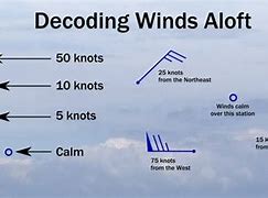 Image result for Winds Aloft Chart