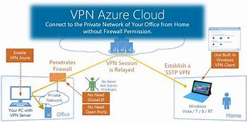 Image result for VPN Cloud Server