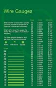 Image result for Home Electrical Wire Size Chart