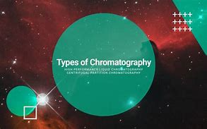 Image result for Continuous Chromatography