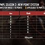 Image result for Pubg Pro League eSports