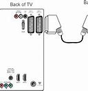 Image result for Philips TV Settings