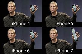 Image result for Future iPhone 2025 Memes