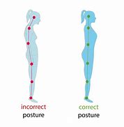 Image result for Body Alignment Posture