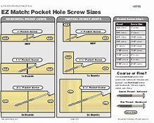 Image result for Pocket Hole Screw Size Chart