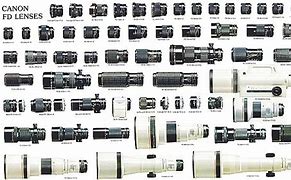 Image result for Canon EF Lens Compatibility Chart