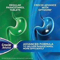 Image result for Crocin 500 Tablet