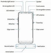 Image result for Samsung S8 Diagram
