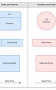 Image result for Data Flow Diagram Symbols