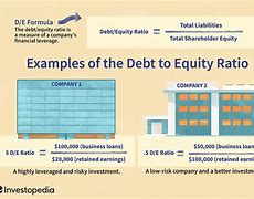 Image result for Debt to Equity Ratios Difference