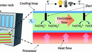 Image result for Thermoelectric Generator