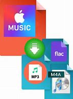 Image result for iPod Music