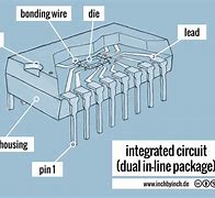 Image result for Integrated Circuit Die