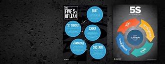 Image result for 5S Poster for Workplace