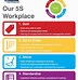 Image result for 5S Methodology in HR Office