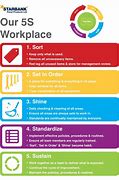 Image result for Visual Workplace 5S Poster