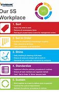 Image result for 5S at Workplace
