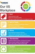 Image result for 5S in the Workplace Safety Animated