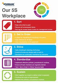 Image result for 5S Posters for Workplace