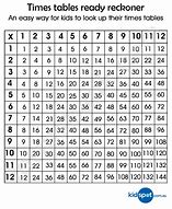 Image result for Timetable to 12