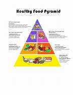 Image result for food pyramid