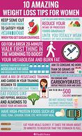 Image result for Fast Weight Loss Diet