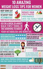 Image result for Vegan Body Weight Loss