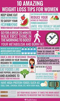 Image result for Best Weight Loss Meal Program