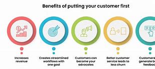 Image result for Customer Service Solutions