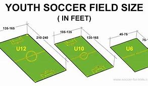 Image result for Indoor Soccer Field Dimensions