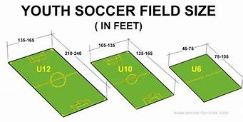 Image result for Mini Soccer Field Dimensions