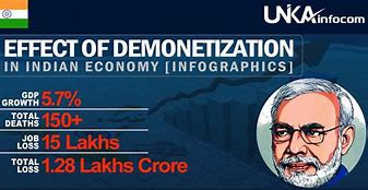 Image result for Facts About Demonetisation