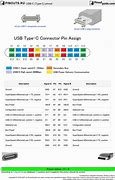 Image result for USB Type C 6 Pin Pinout