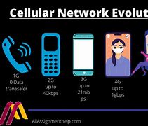 Image result for Cell Phone Standards