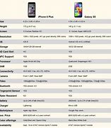 Image result for iPhone 6s Specifications