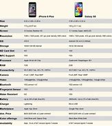 Image result for iPhone 6s Plus Compared to 6 Plus