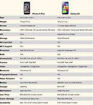 Image result for iPhone 6 Plus Specification