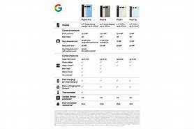 Image result for Google Pixel Front-Facing Camera vs iPhone