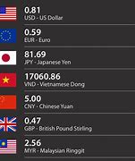 Image result for Universal Currency Converter