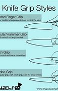 Image result for Knife Grip Styles