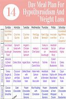Image result for Best Diet for Hypothyroidism to Lose Weight
