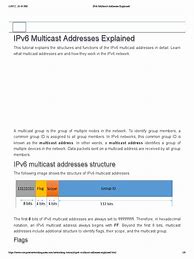 Image result for IPv6 Multicast Address