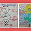 Image result for Main Topic Anchor Chart