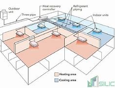Image result for Ground-Mounted Detail HVAC Unit