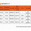 Image result for Fiber Optic Single Mode Sizes