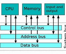 Image result for Computer bus wikipedia