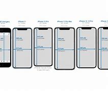 Image result for iPhone 6 Screen Size Comparison