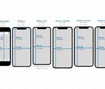 Image result for iPhone 15 Full Screen Display
