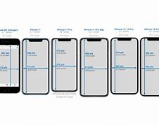 Image result for High Resolution Display On iPhone