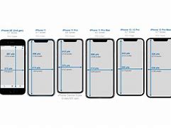 Image result for Chart of iPhone Screen Size. Pixels